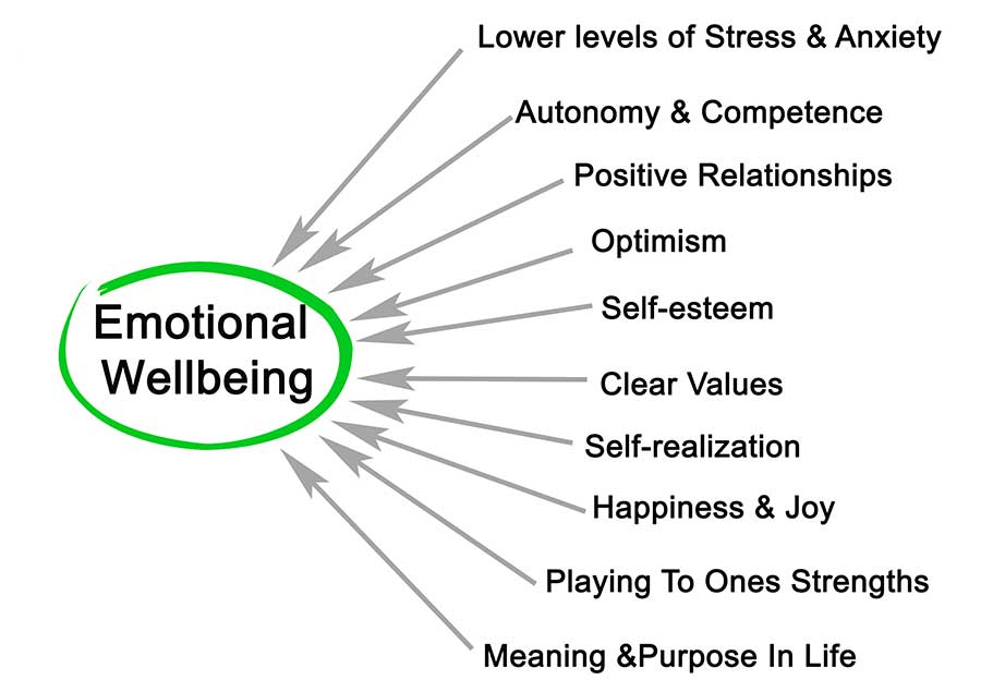 Emotional Welbeing